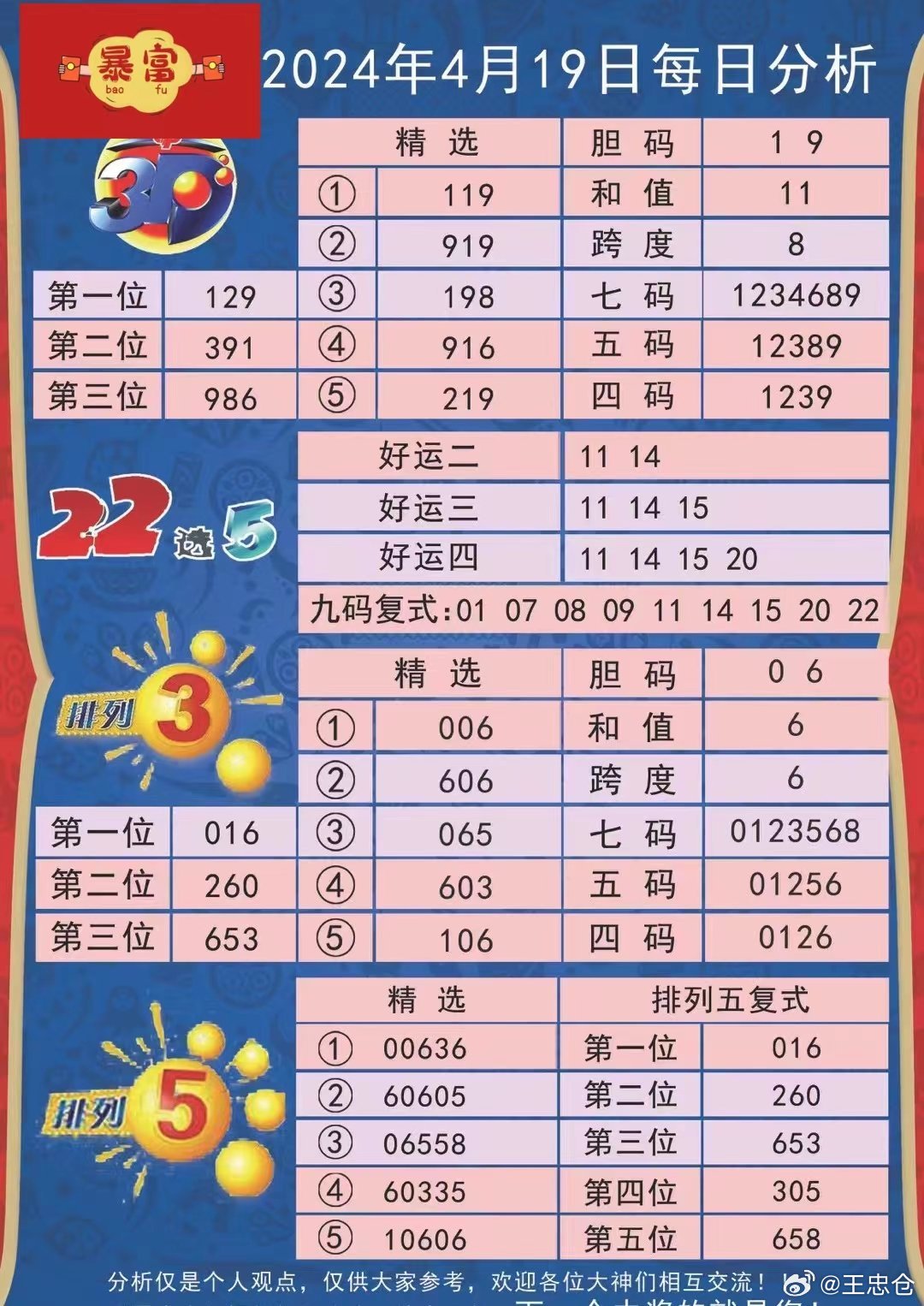 2024新奧彩開獎結果記錄,全面應用數(shù)據(jù)分析_進階版61.623