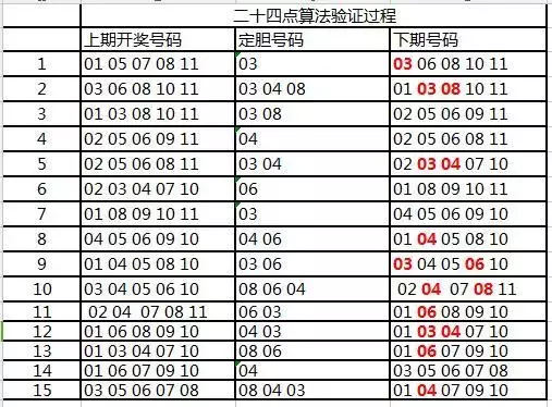 揭秘彩票預(yù)測(cè)背后的秘密與未來展望，管家婆一碼中一肖（XXXX年展望）