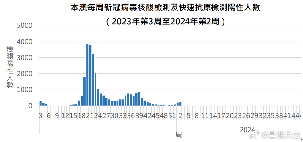 澳門內部資料和公開資料,全身心數據計劃_CLT50.790影像處理版